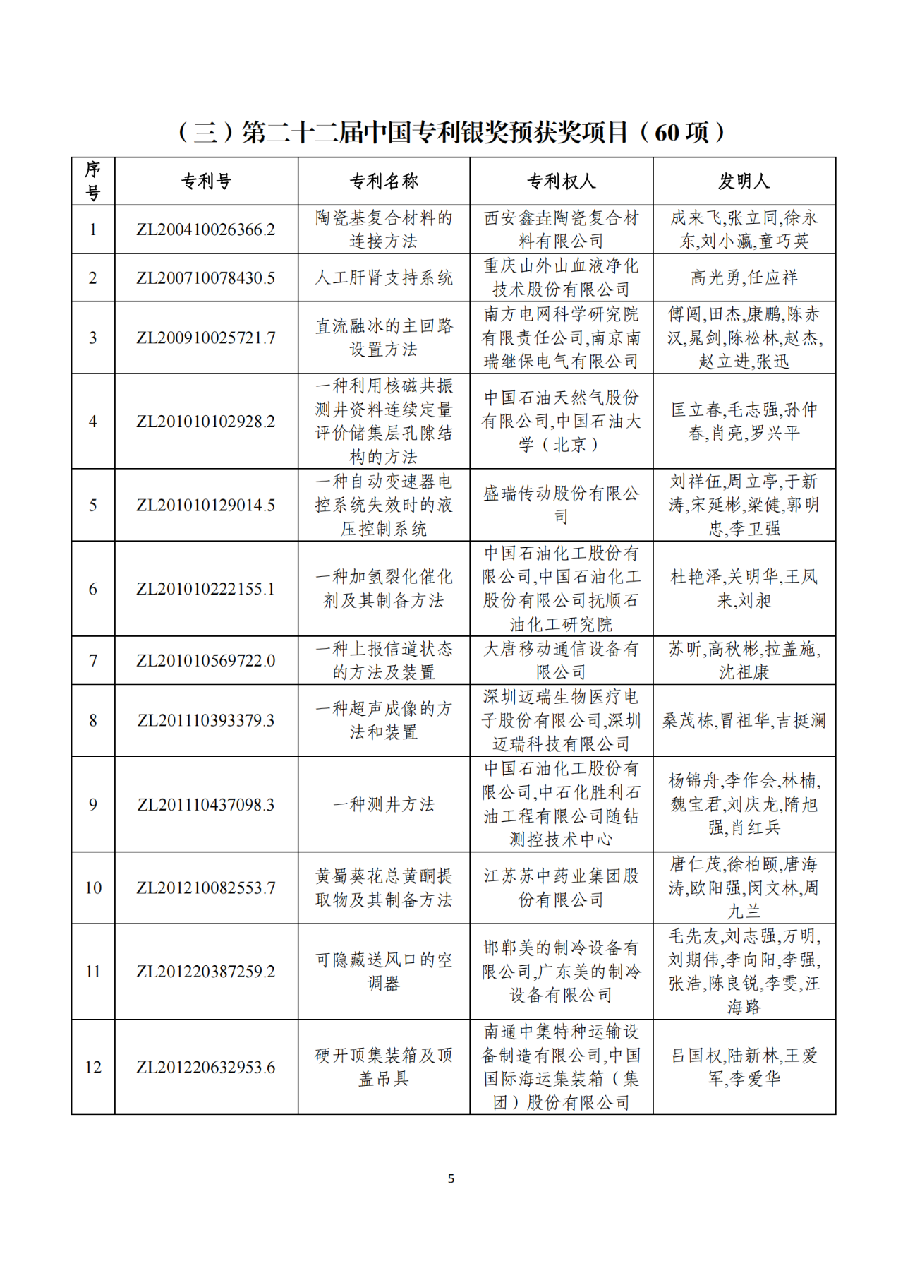 第二十二屆中國(guó)專利獎(jiǎng)獲獎(jiǎng)項(xiàng)目（完整版）