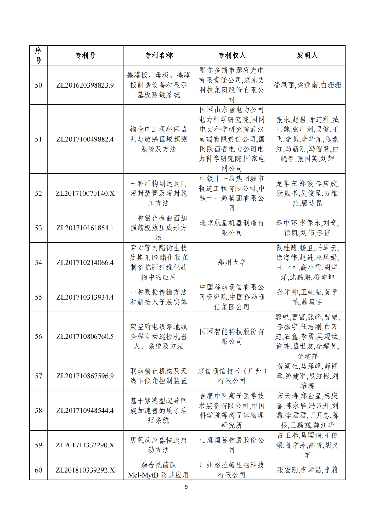 第二十二屆中國(guó)專利獎(jiǎng)獲獎(jiǎng)項(xiàng)目（完整版）