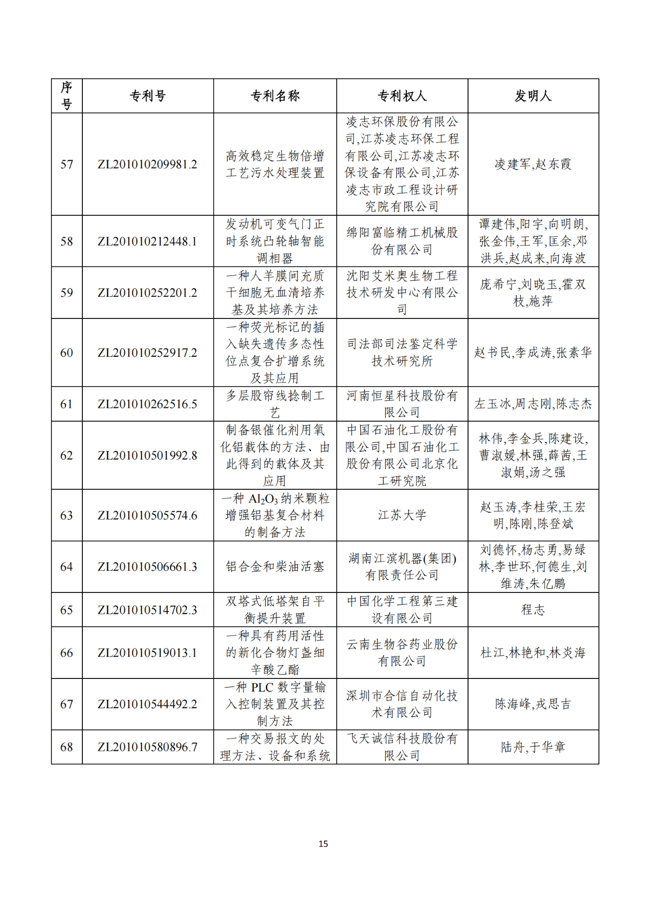 第二十二屆中國(guó)專利獎(jiǎng)獲獎(jiǎng)項(xiàng)目（完整版）