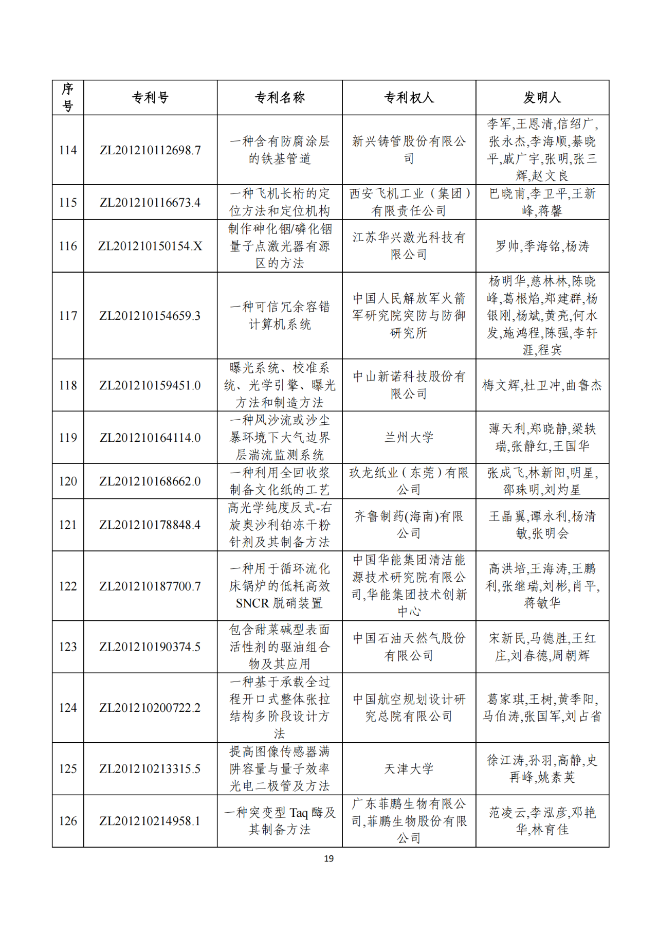 第二十二屆中國(guó)專利獎(jiǎng)獲獎(jiǎng)項(xiàng)目（完整版）