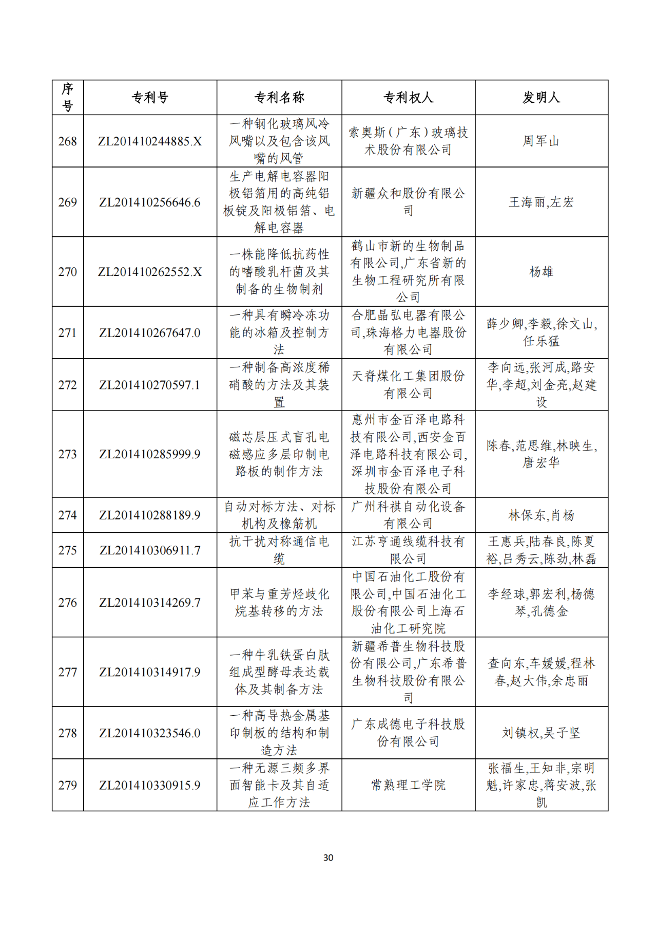 第二十二屆中國(guó)專利獎(jiǎng)獲獎(jiǎng)項(xiàng)目（完整版）