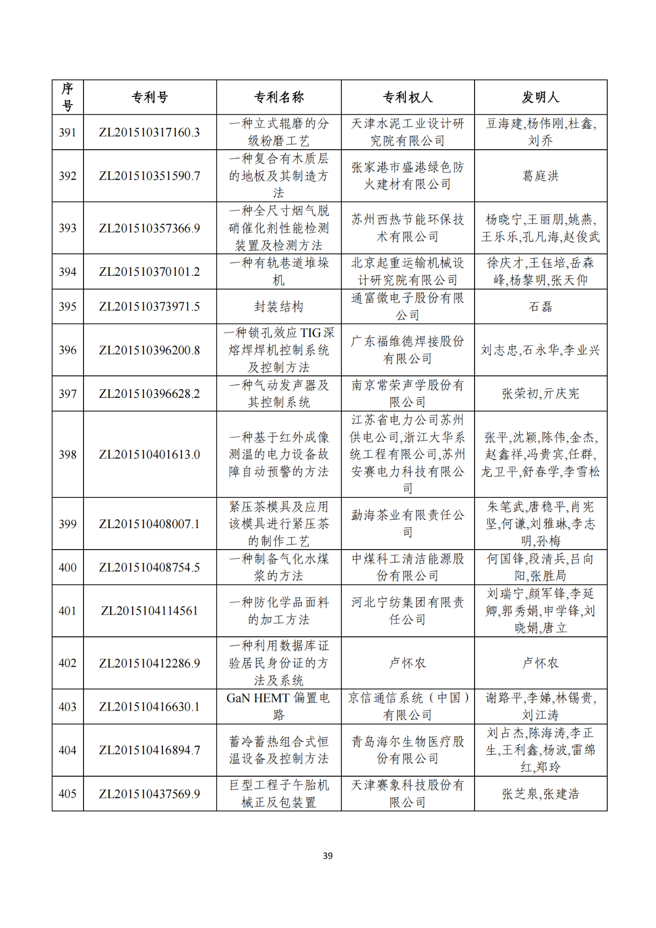 第二十二屆中國(guó)專利獎(jiǎng)獲獎(jiǎng)項(xiàng)目（完整版）