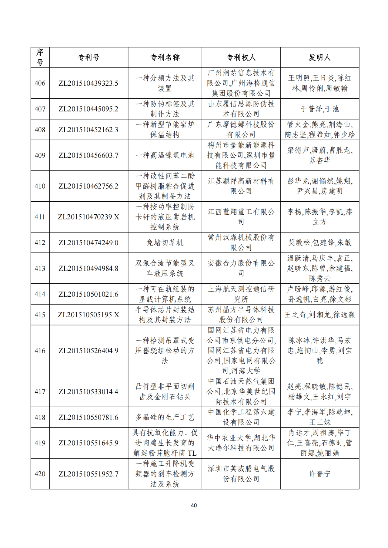 第二十二屆中國(guó)專利獎(jiǎng)獲獎(jiǎng)項(xiàng)目（完整版）