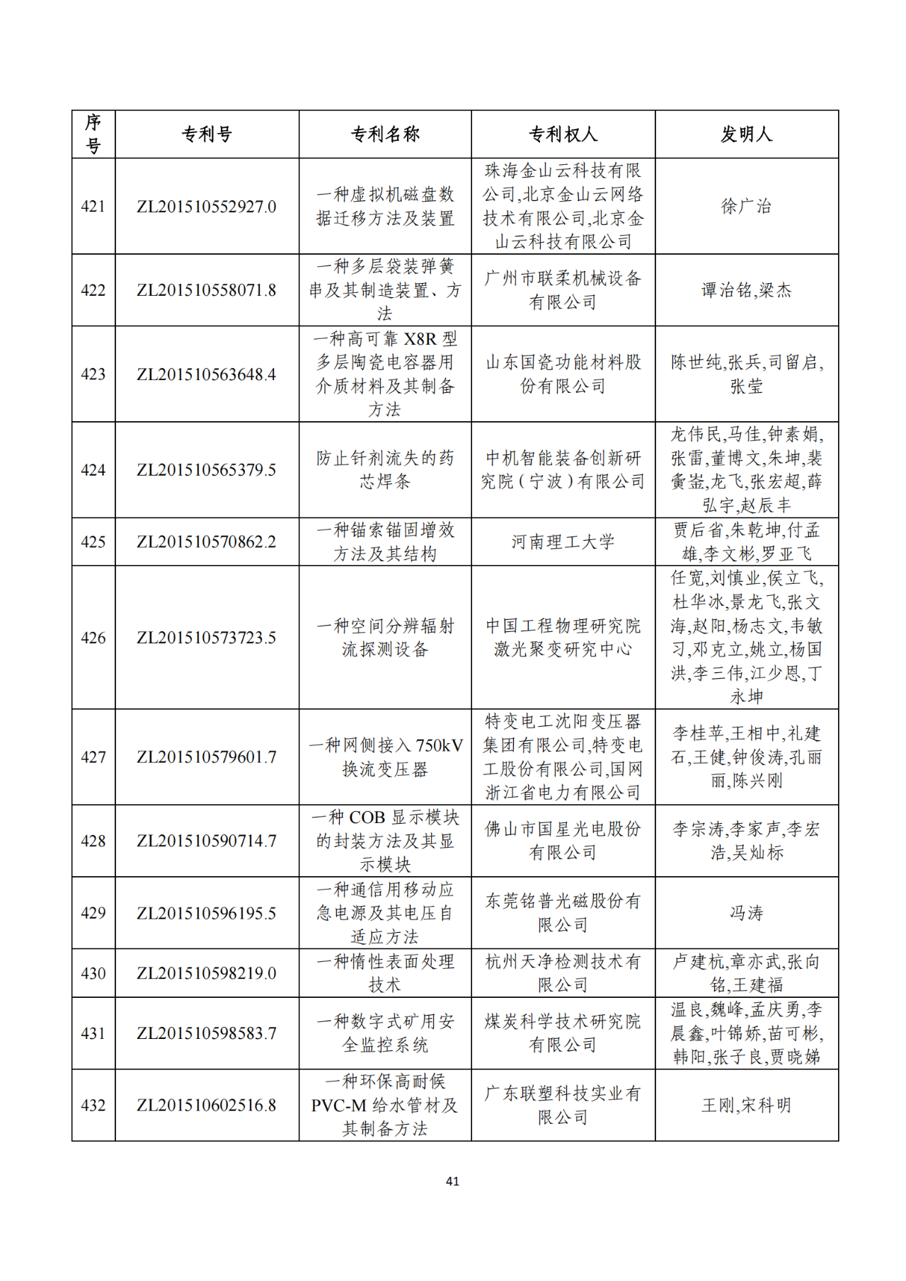 第二十二屆中國(guó)專利獎(jiǎng)獲獎(jiǎng)項(xiàng)目（完整版）