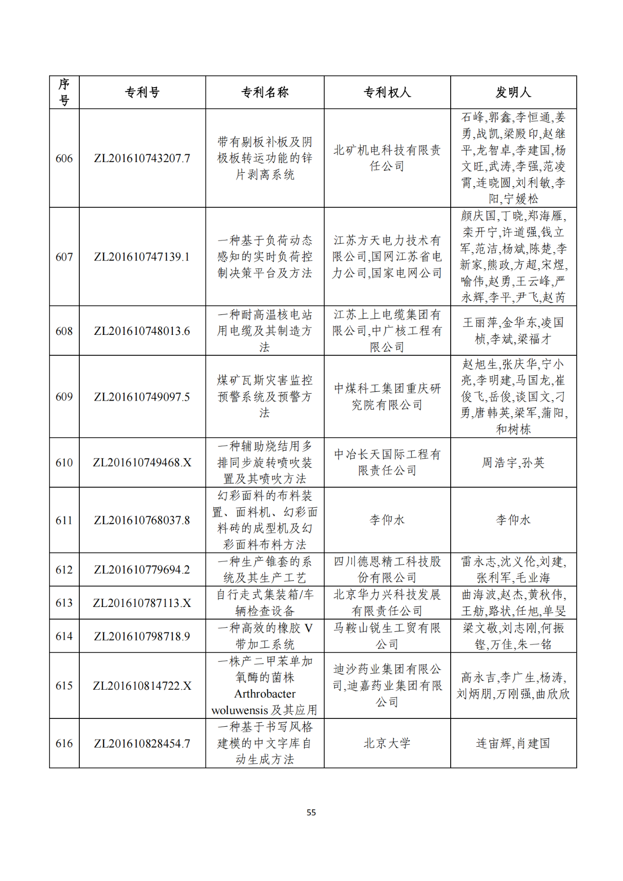 第二十二屆中國(guó)專利獎(jiǎng)獲獎(jiǎng)項(xiàng)目（完整版）