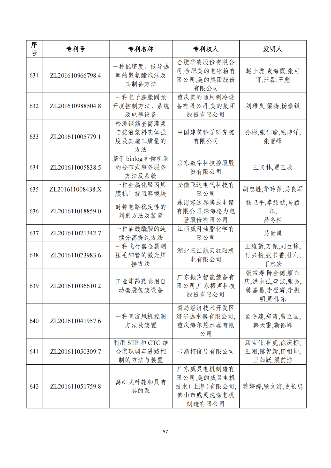 第二十二屆中國(guó)專利獎(jiǎng)獲獎(jiǎng)項(xiàng)目（完整版）