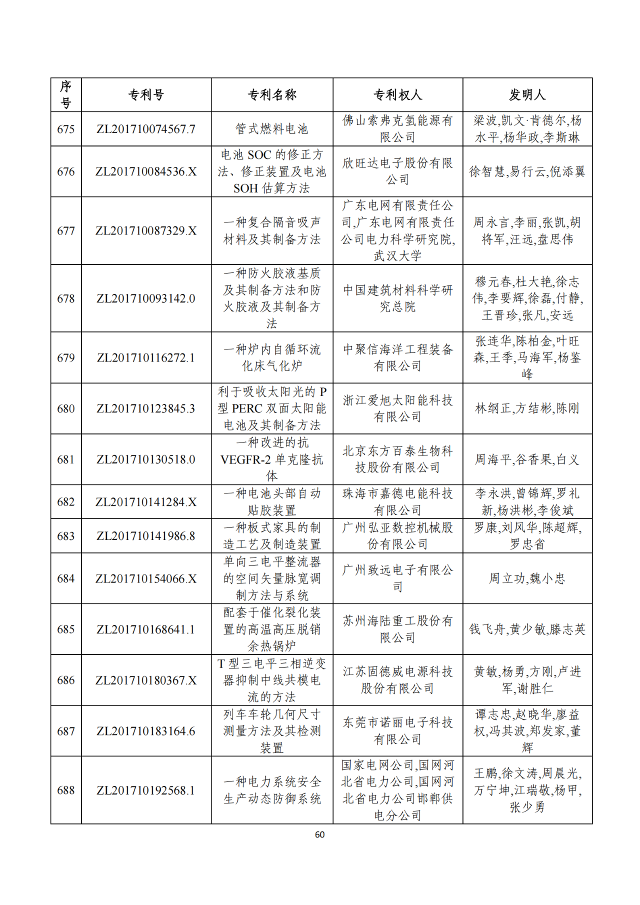 第二十二屆中國(guó)專利獎(jiǎng)獲獎(jiǎng)項(xiàng)目（完整版）