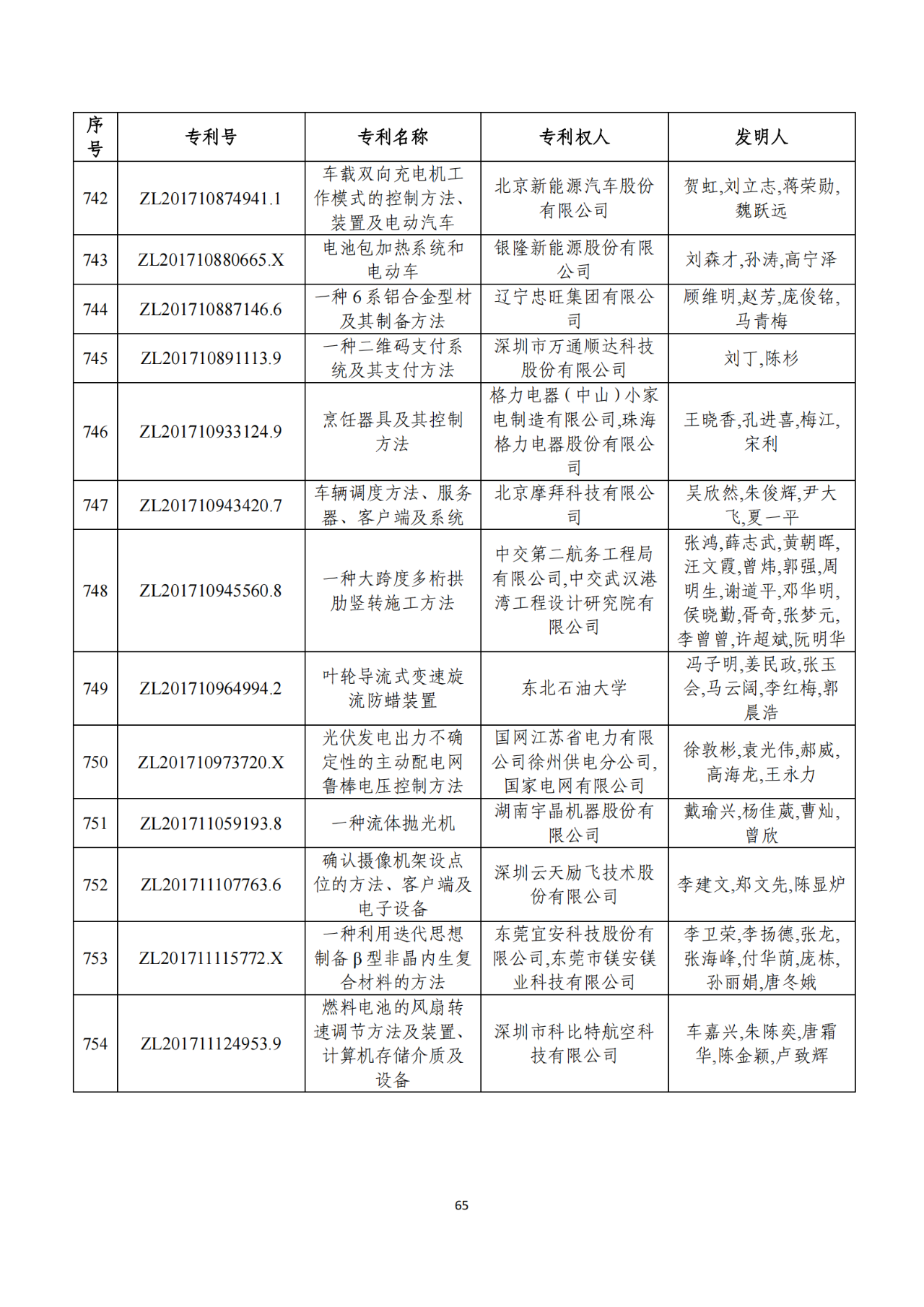 第二十二屆中國(guó)專利獎(jiǎng)獲獎(jiǎng)項(xiàng)目（完整版）