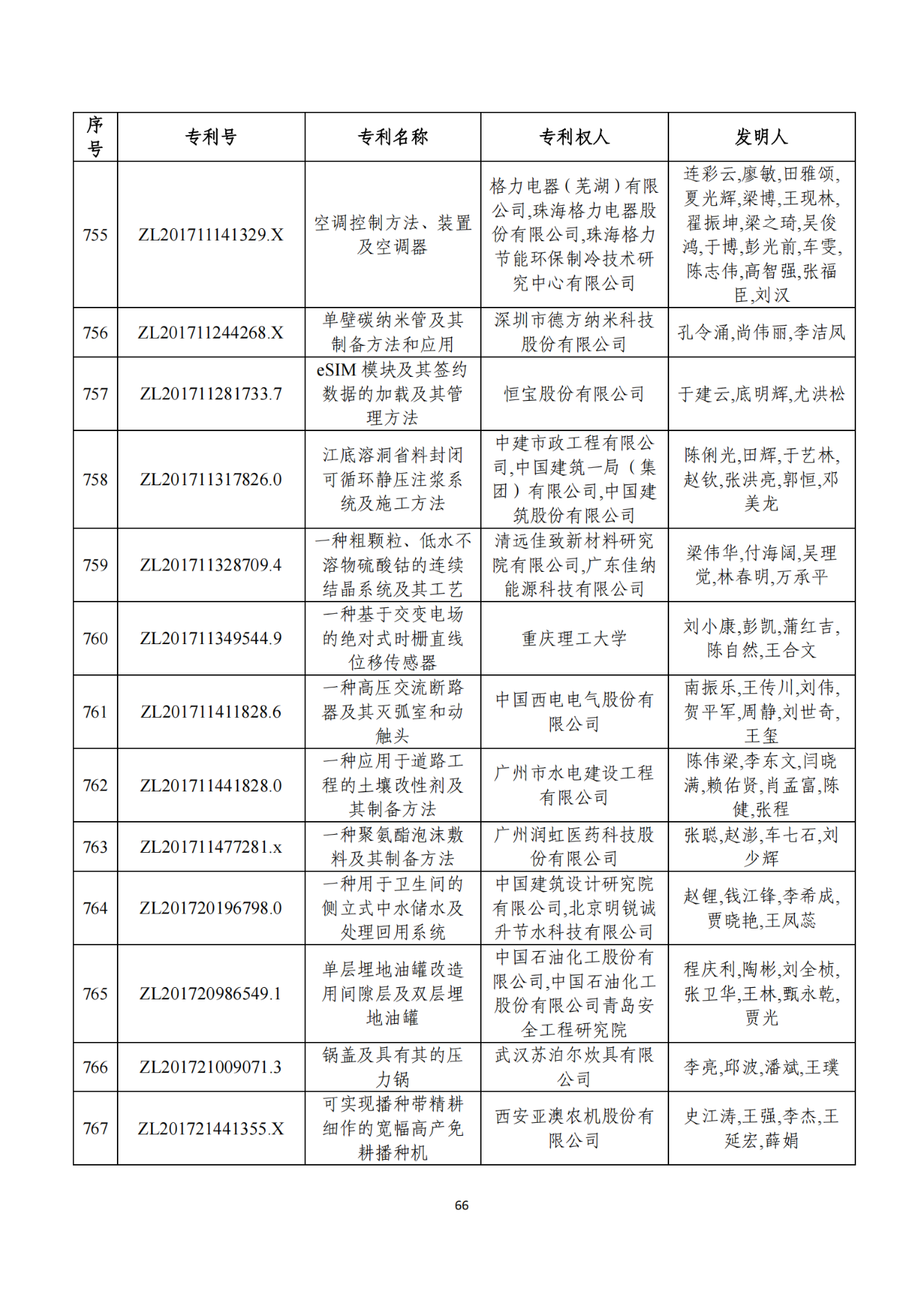 第二十二屆中國(guó)專利獎(jiǎng)獲獎(jiǎng)項(xiàng)目（完整版）