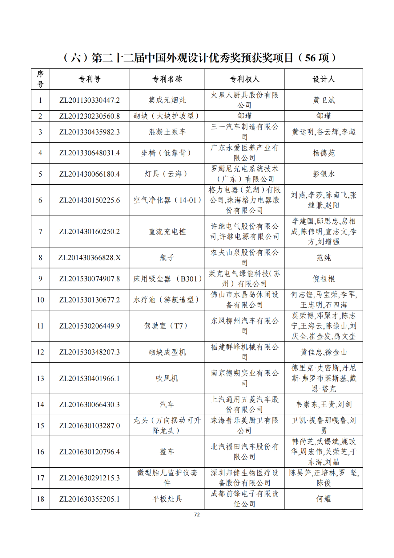 第二十二屆中國(guó)專利獎(jiǎng)獲獎(jiǎng)項(xiàng)目（完整版）