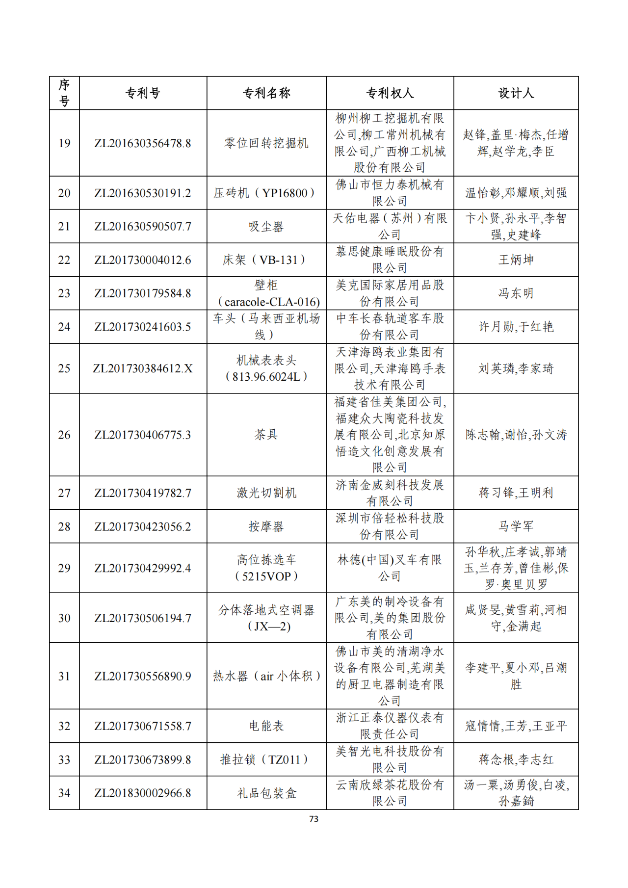 第二十二屆中國(guó)專利獎(jiǎng)獲獎(jiǎng)項(xiàng)目（完整版）