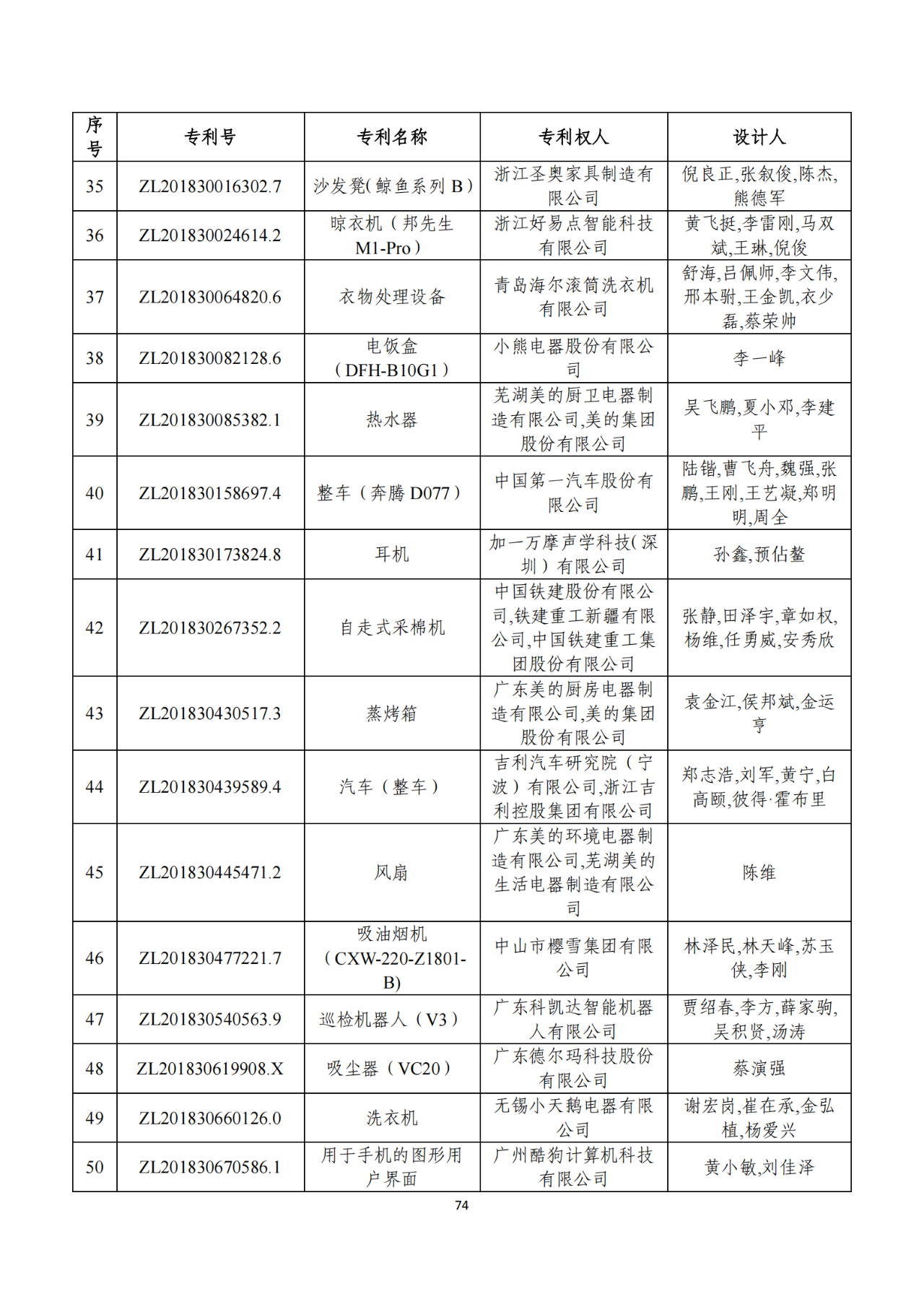 第二十二屆中國(guó)專利獎(jiǎng)獲獎(jiǎng)項(xiàng)目（完整版）