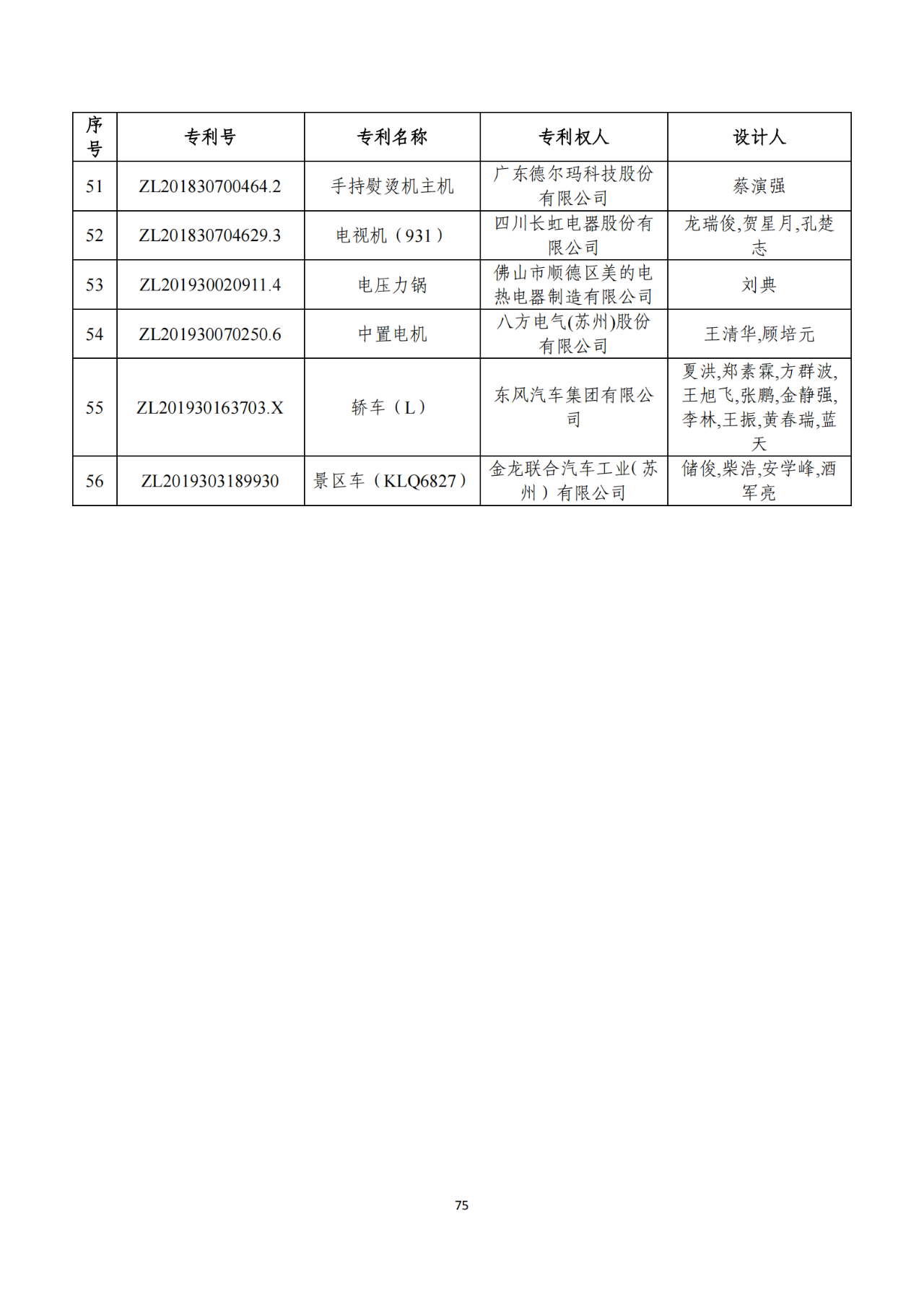 第二十二屆中國(guó)專利獎(jiǎng)獲獎(jiǎng)項(xiàng)目（完整版）