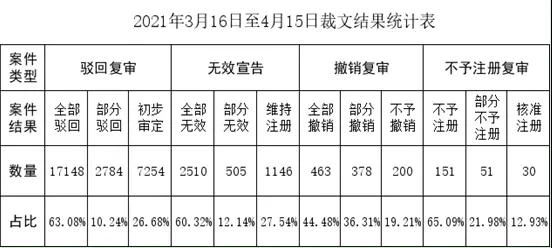 #晨報#美國ITC發(fā)布對可折疊便攜家具的337部分終裁；中國正建全國知識產(chǎn)權(quán)保護(hù)信息平臺，擬明年底使用