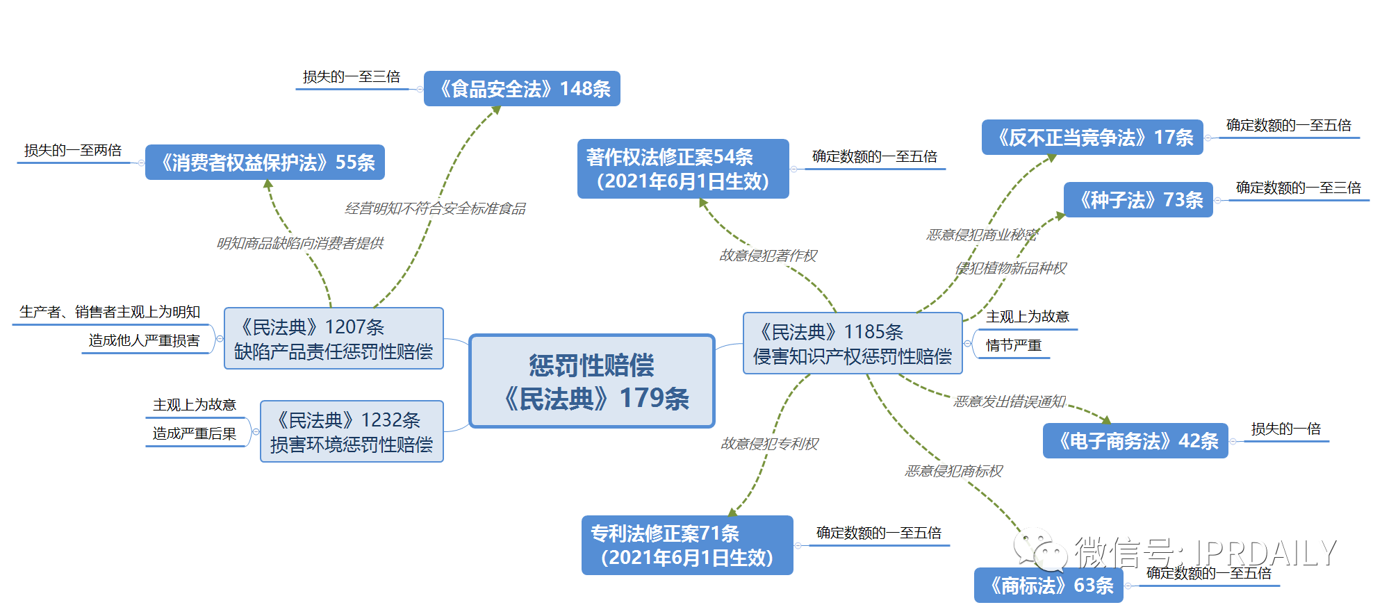 淺談知識(shí)產(chǎn)權(quán)懲罰性賠償制度