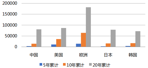 國知局：合理調(diào)整專利收費有助于專利質(zhì)量提升，增加專利費用可以抑制部分低質(zhì)量發(fā)明申請！