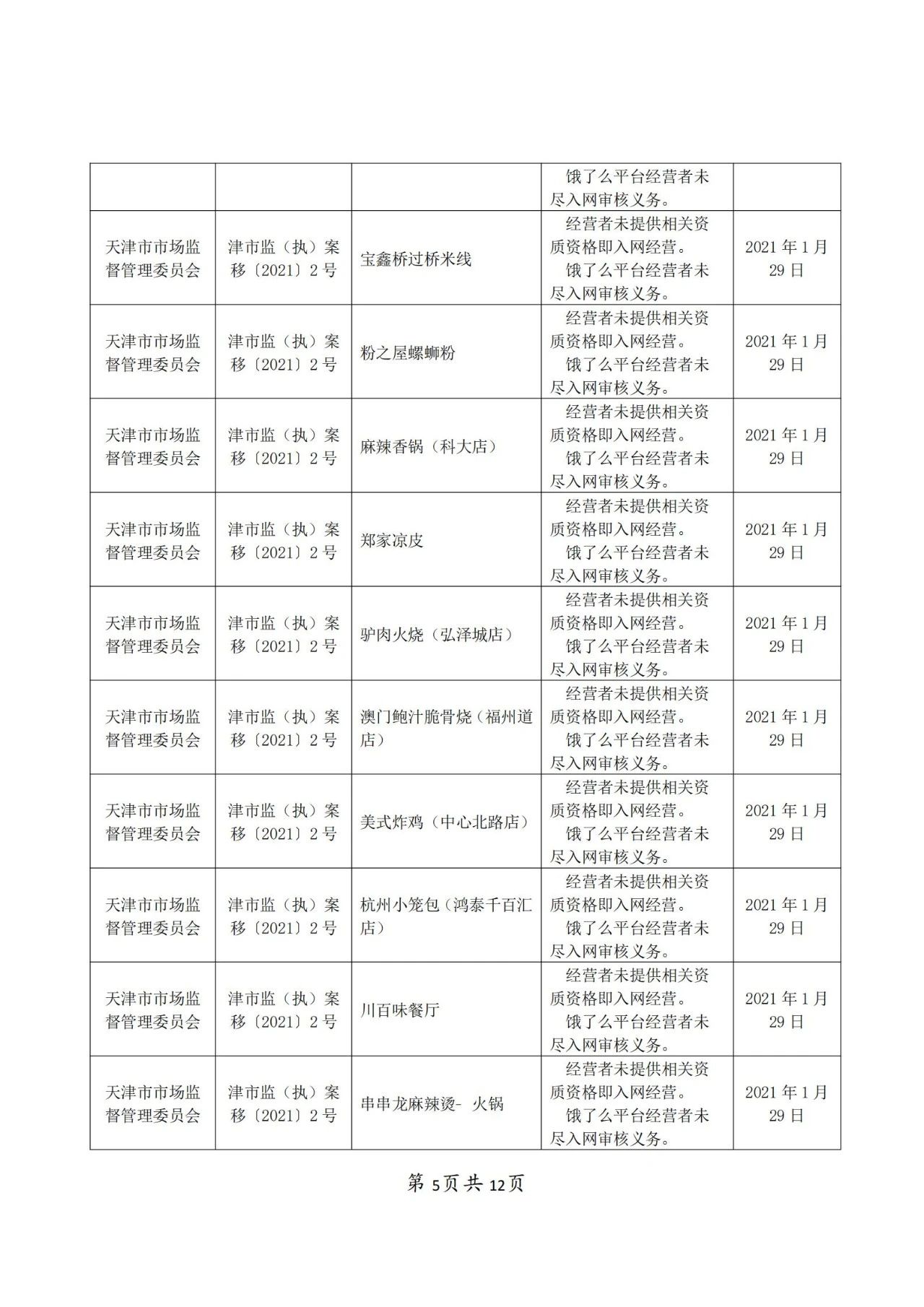 餓了么因不正當競爭被罰50萬！