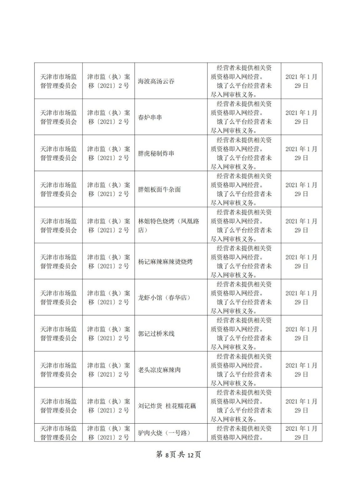 餓了么因不正當競爭被罰50萬！