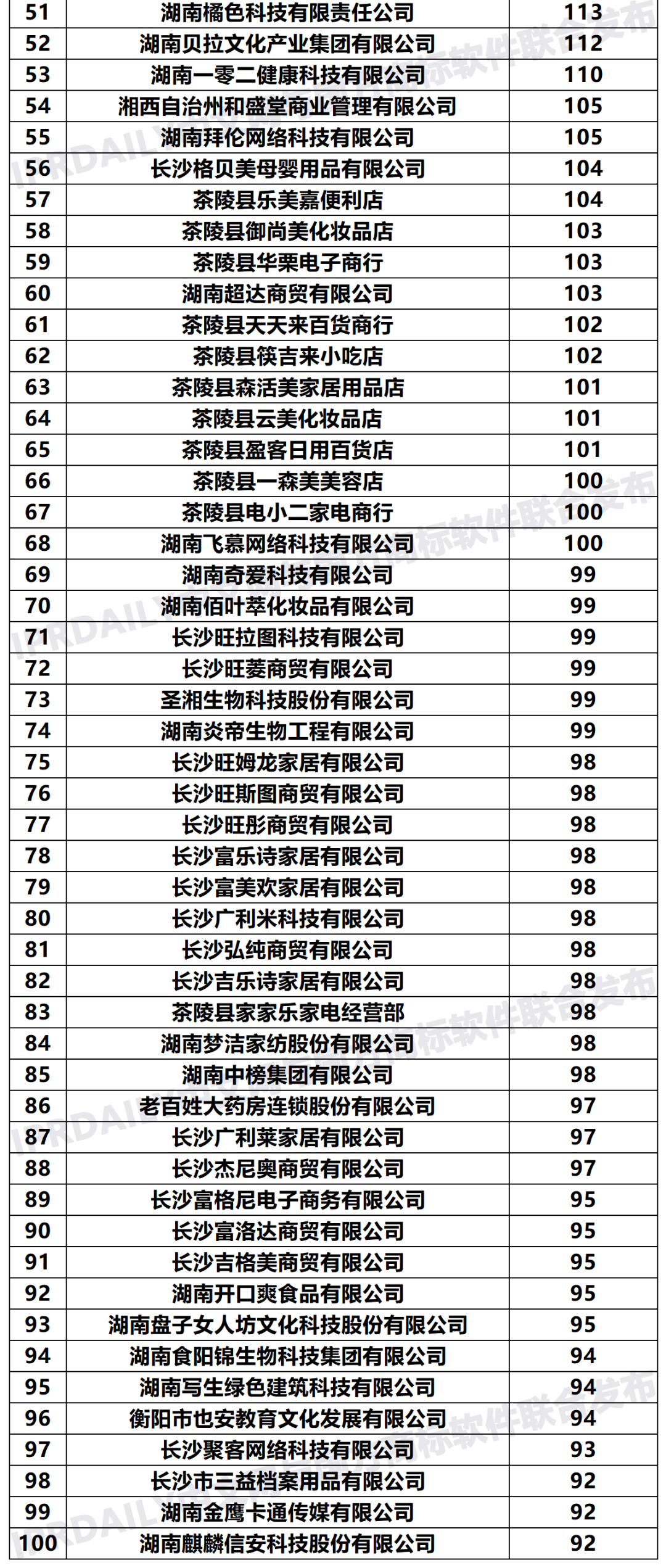 2020年「33個省市申請人」商標(biāo)申請量排行榜（TOP100）