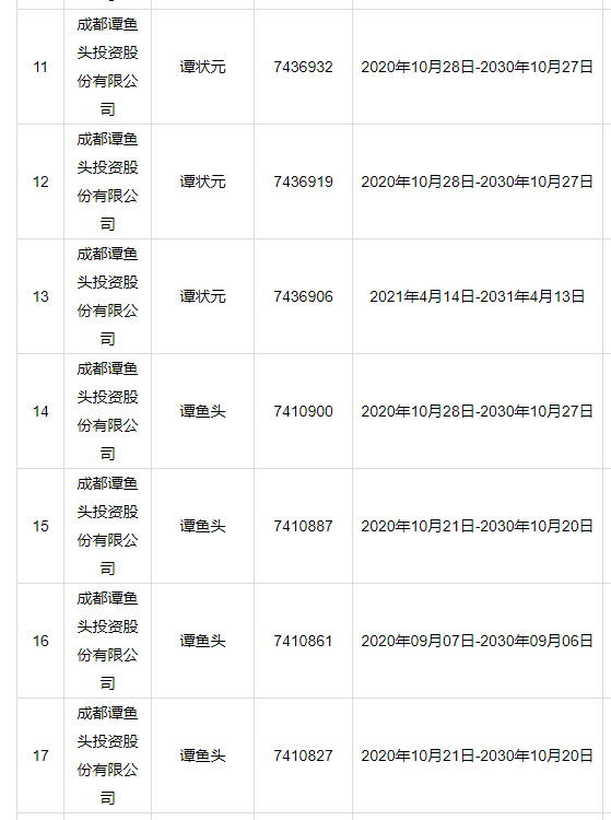 買家反悔！1510萬(wàn)元天價(jià)的譚魚頭商標(biāo)拍賣流標(biāo)