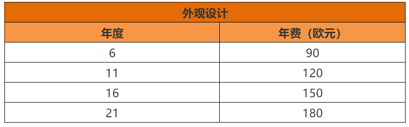 歐盟知識產(chǎn)權(quán)局專利法律狀態(tài)和年費查詢步驟