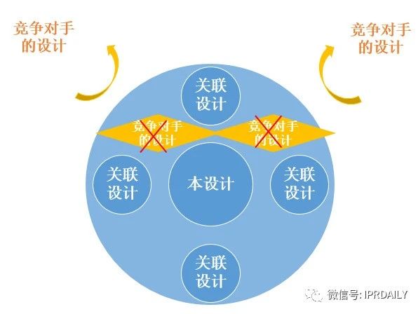 從日本關聯外觀設計制度的角度看日本外觀申請策略