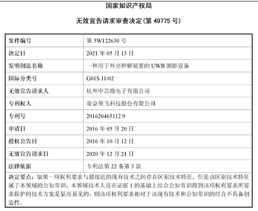 #晨報(bào)#美國(guó)ITC發(fā)布對(duì)計(jì)算機(jī)等電子設(shè)備的337部分終裁；中國(guó)提出的首個(gè)知識(shí)產(chǎn)權(quán)管理新國(guó)標(biāo)將在部分央企業(yè)試點(diǎn)