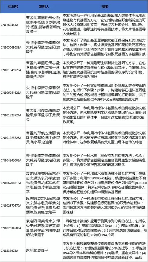 為什么說(shuō)袁隆平是世界公認(rèn)的科學(xué)巨人和發(fā)明大家？