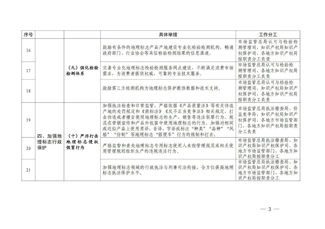 國(guó)知局 國(guó)家市場(chǎng)監(jiān)管總局：《進(jìn)一步加強(qiáng)地理標(biāo)志保護(hù)的指導(dǎo)意見(jiàn)》全文發(fā)布！