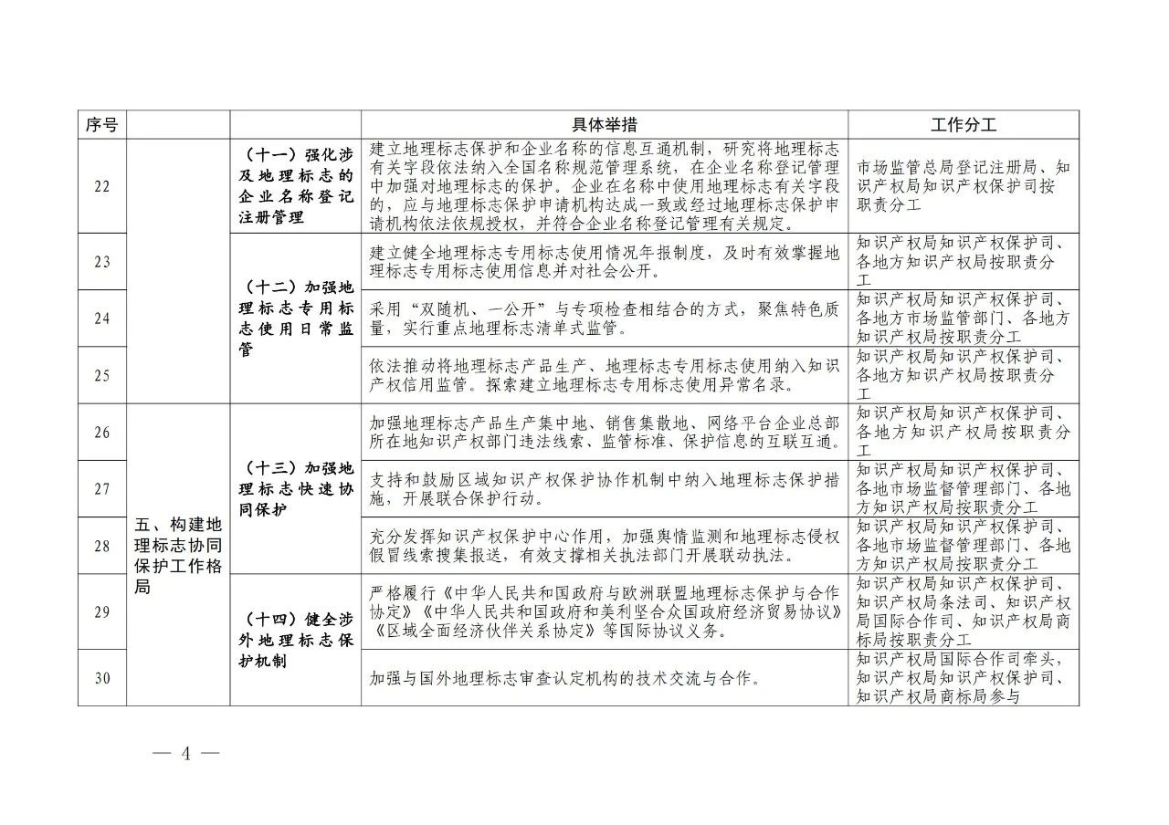 國(guó)知局 國(guó)家市場(chǎng)監(jiān)管總局：《進(jìn)一步加強(qiáng)地理標(biāo)志保護(hù)的指導(dǎo)意見(jiàn)》全文發(fā)布！