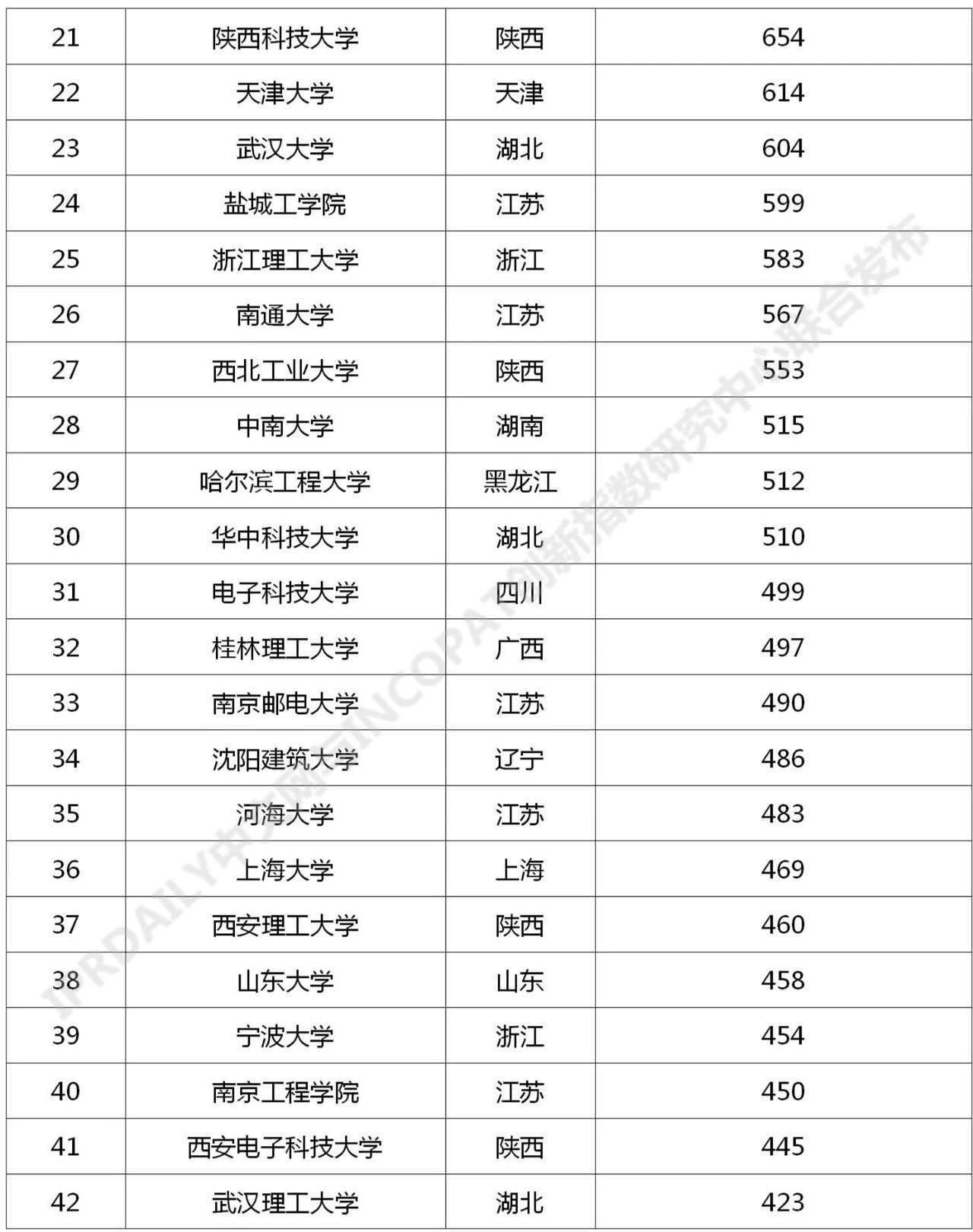 2021年最新！中國(guó)高校專(zhuān)利轉(zhuǎn)讓排行榜（TOP100）