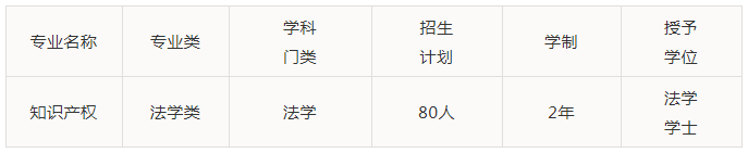 重慶理工大學2021年第二學士學位招生啦！