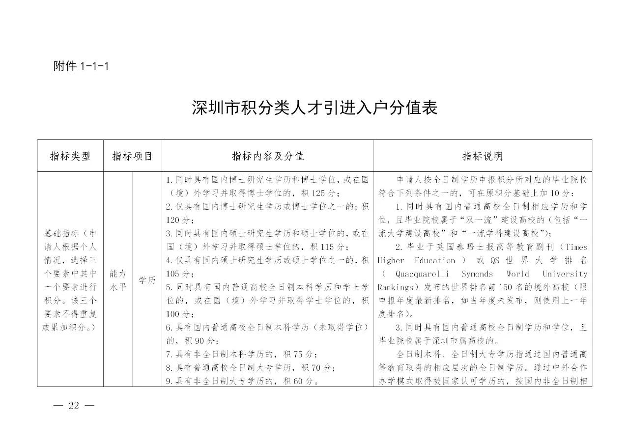 深圳：發(fā)明專利入戶可加分，取消實(shí)用新型專利加分項(xiàng)