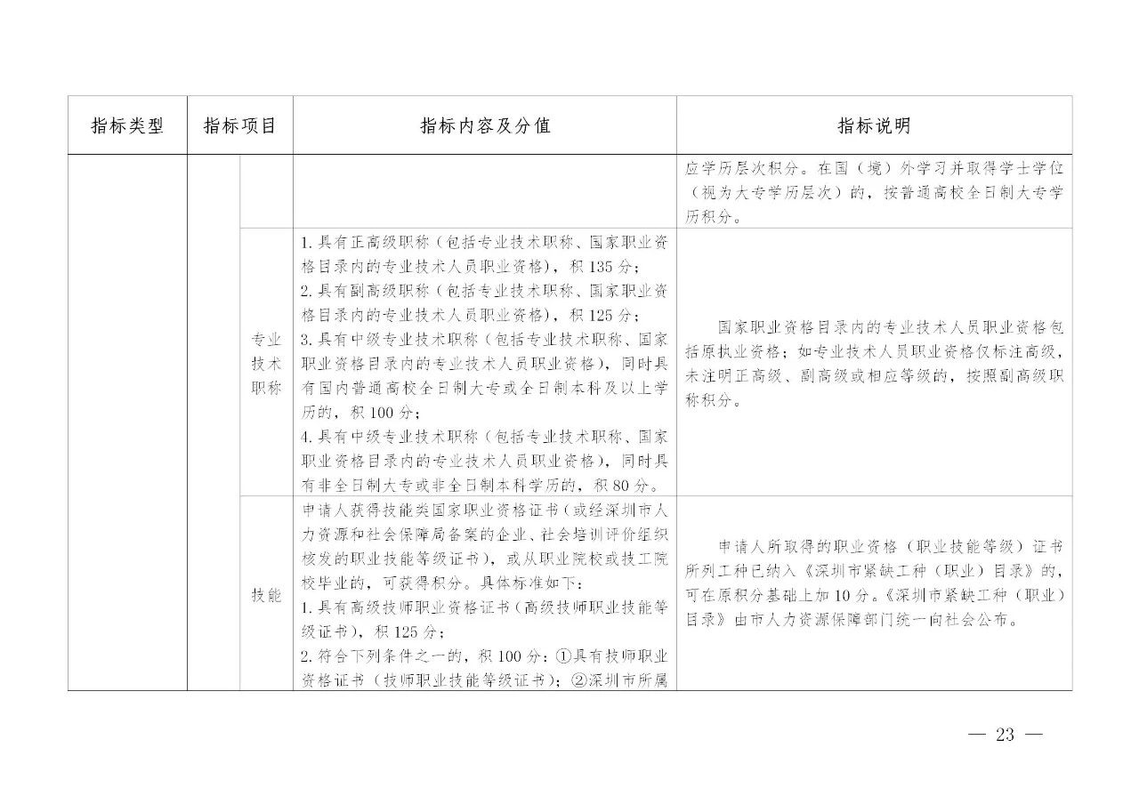 深圳：發(fā)明專利入戶可加分，取消實(shí)用新型專利加分項(xiàng)