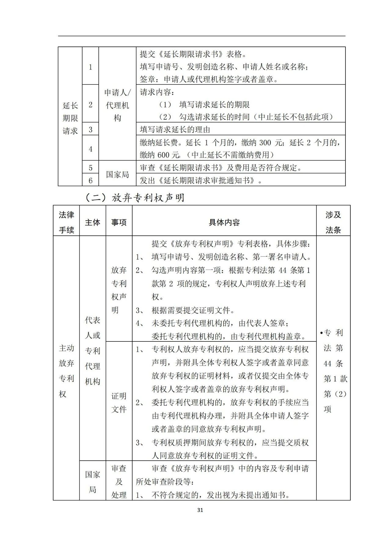 最新！《專利申請(qǐng)受理和審批辦事指南》