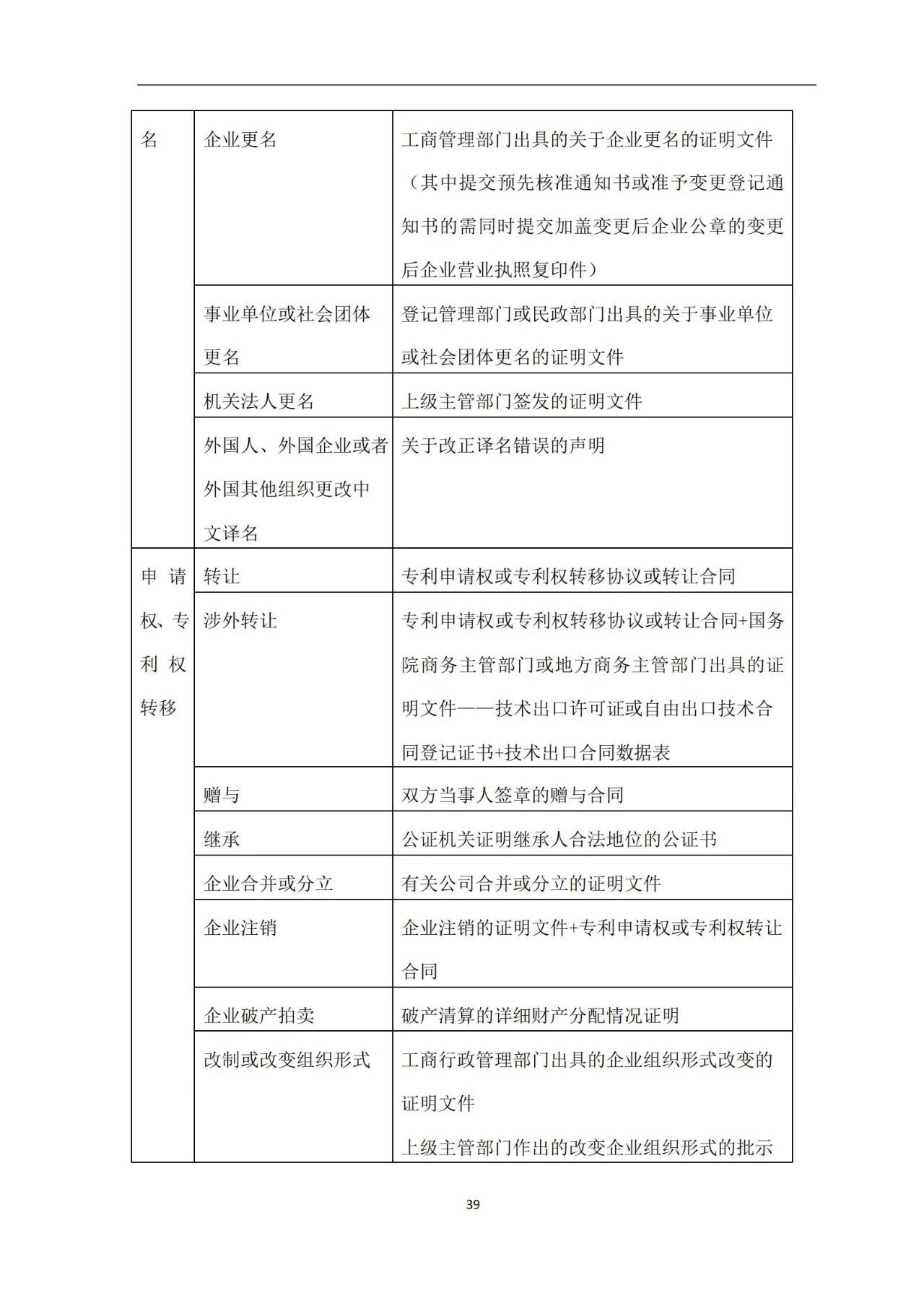 最新！《專利申請受理和審批辦事指南》