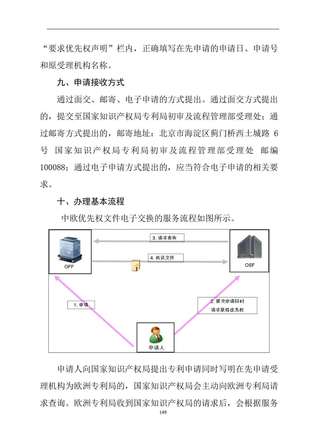 最新！《專利申請(qǐng)受理和審批辦事指南》