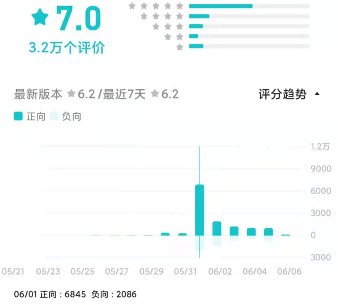 頻繁上熱搜的《摩爾莊園》，情懷之外需要注意什么？