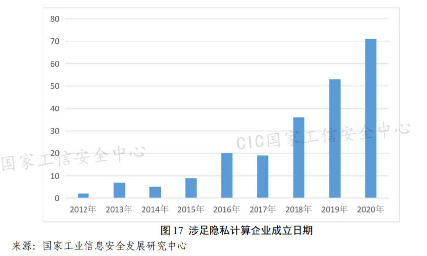 #晨報#美國企業(yè)對特定休閑鞋及其包裝提起337調(diào)查申請；國家工信安全中心：隱私計算相關專利近5000項