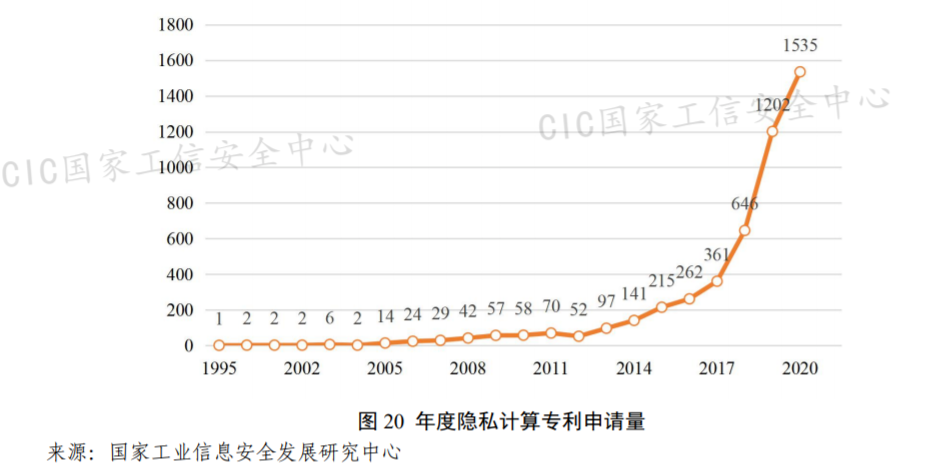 #晨報#美國企業(yè)對特定休閑鞋及其包裝提起337調(diào)查申請；國家工信安全中心：隱私計算相關專利近5000項