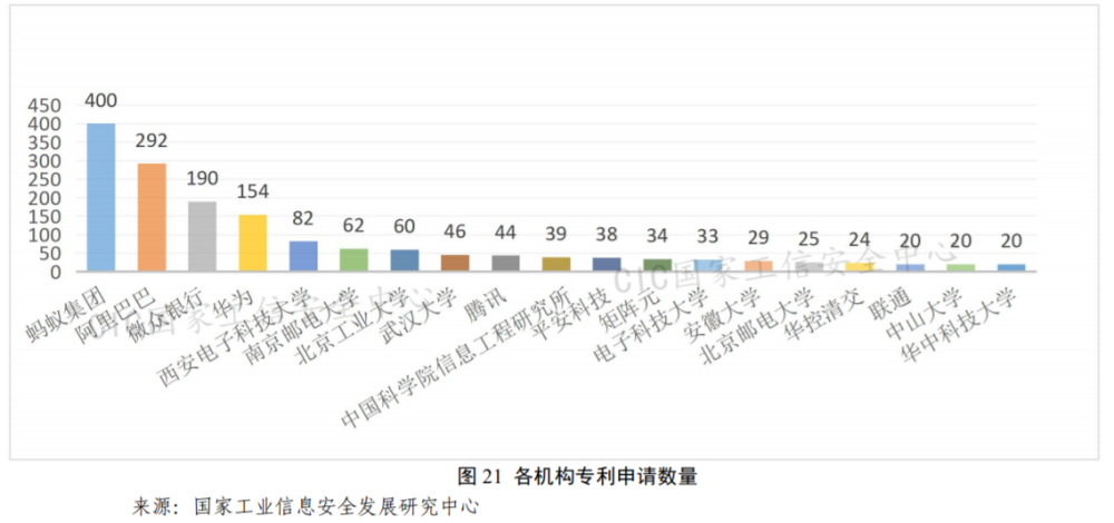 #晨報#美國企業(yè)對特定休閑鞋及其包裝提起337調(diào)查申請；國家工信安全中心：隱私計算相關專利近5000項