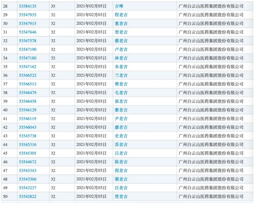 王老吉申請了100個“姓氏+老吉”商標(biāo)：不是涼茶，是啤酒類