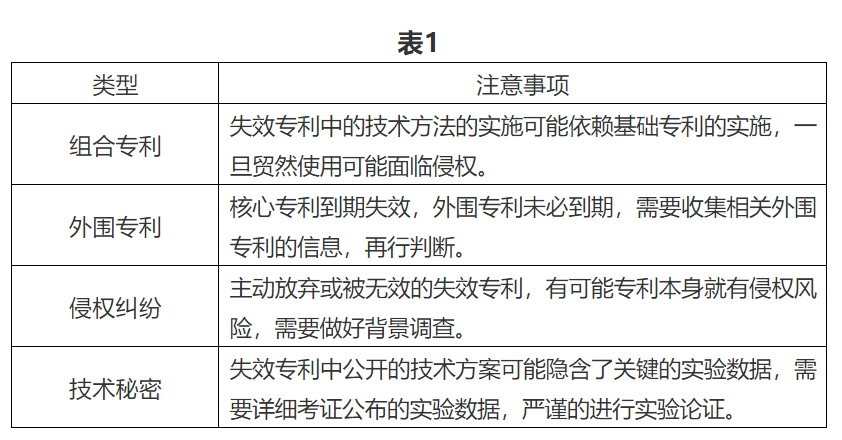 論醫(yī)藥領(lǐng)域失效專利的開發(fā)和應用