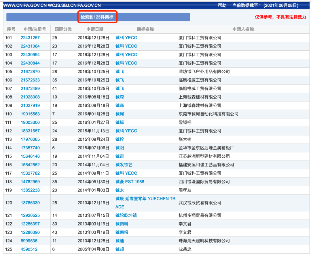 武術(shù)協(xié)會VS香奈兒？圖案相似就會構(gòu)成商標侵權(quán)嗎？