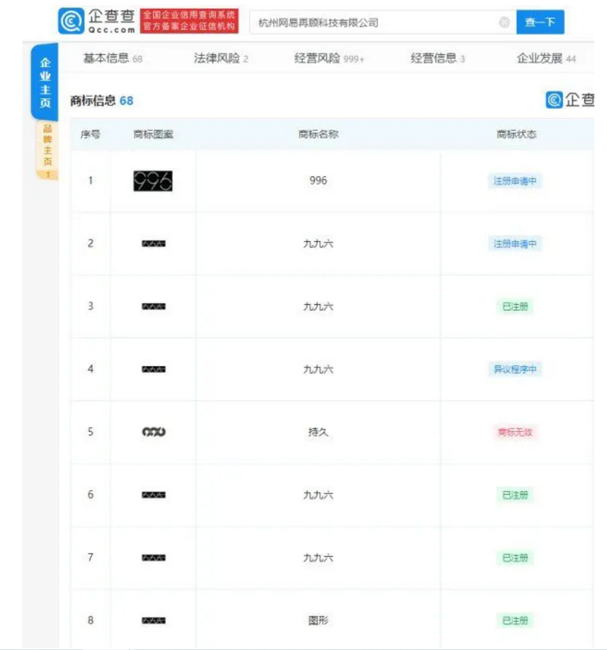 #晨報(bào)#涉不正當(dāng)競(jìng)爭(zhēng)糾紛！OPPO被凍結(jié)股權(quán)500萬(wàn)；最高100萬(wàn)元！煙臺(tái)自貿(mào)片區(qū)出臺(tái)知識(shí)產(chǎn)權(quán)新政助力高質(zhì)量發(fā)展