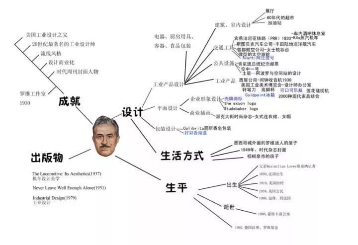 盤點(diǎn)7位影響世界的頂尖工業(yè)設(shè)計(jì)大師