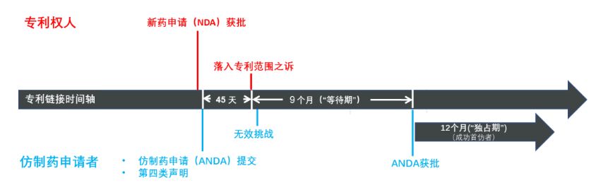 專利鏈接，鎖定百舸爭流格局—寫在藥品專利糾紛早期解決機(jī)制實施之際