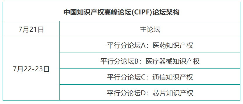 專利鏈接，鎖定百舸爭流格局—寫在藥品專利糾紛早期解決機(jī)制實施之際