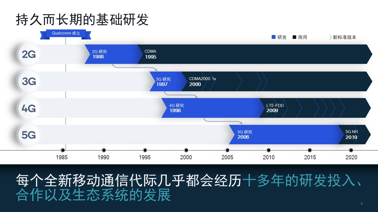 高通副總裁張小林：強(qiáng)大的知識產(chǎn)權(quán)保護(hù)體系對創(chuàng)新驅(qū)動發(fā)展至關(guān)重要