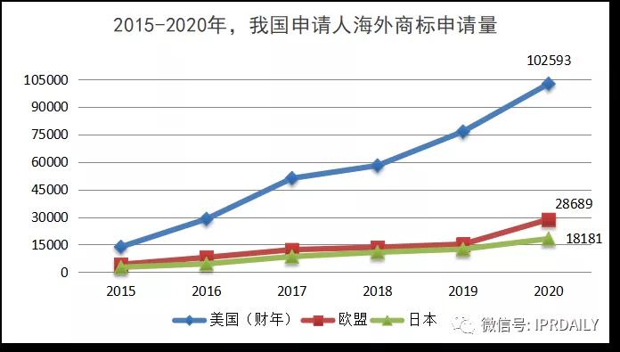 代理14000多件美國(guó)商標(biāo)的代理機(jī)構(gòu)擬被制裁，或?qū)?duì)跨境電商產(chǎn)生影響